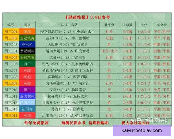 世界杯竞猜赔率最新查询分析与投注建议解析