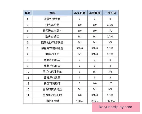 体育竞猜平台解析：最新赛事预测技巧与投注策略全攻略