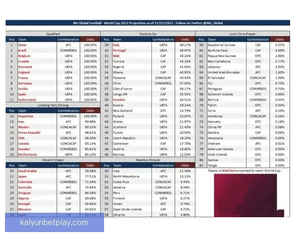 世界杯竞猜赔率查询全面解析最新赔率变化与赛事趋势分析
