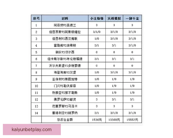 体育竞猜平台解析：最新赛事预测技巧与投注策略全攻略