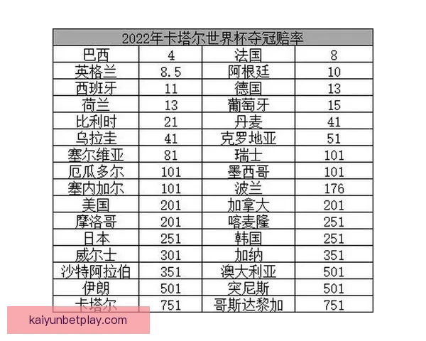 世界杯竞猜赔率波动背后的趋势与赛前预测解析