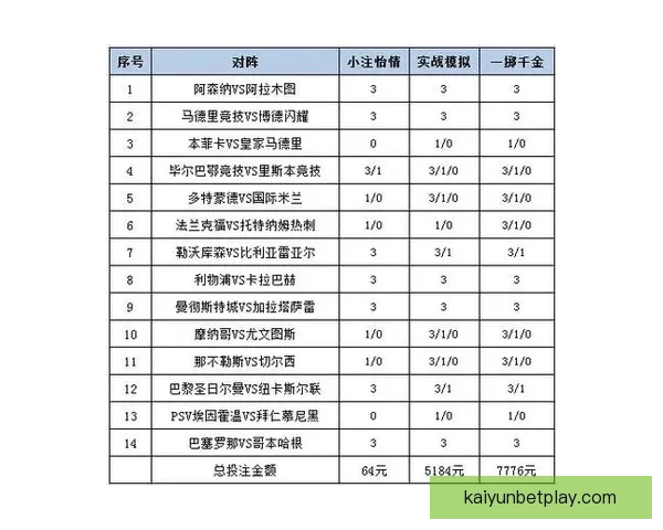 体育竞猜平台解析：最新赛事预测技巧与投注策略全攻略