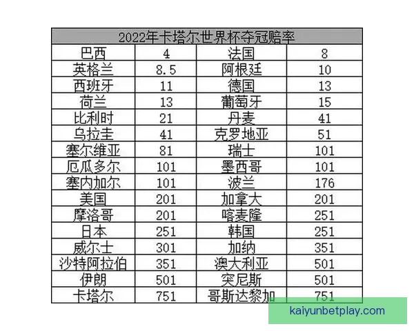 高赔率世界杯竞猜平台助力精准预测赚取丰厚回报
